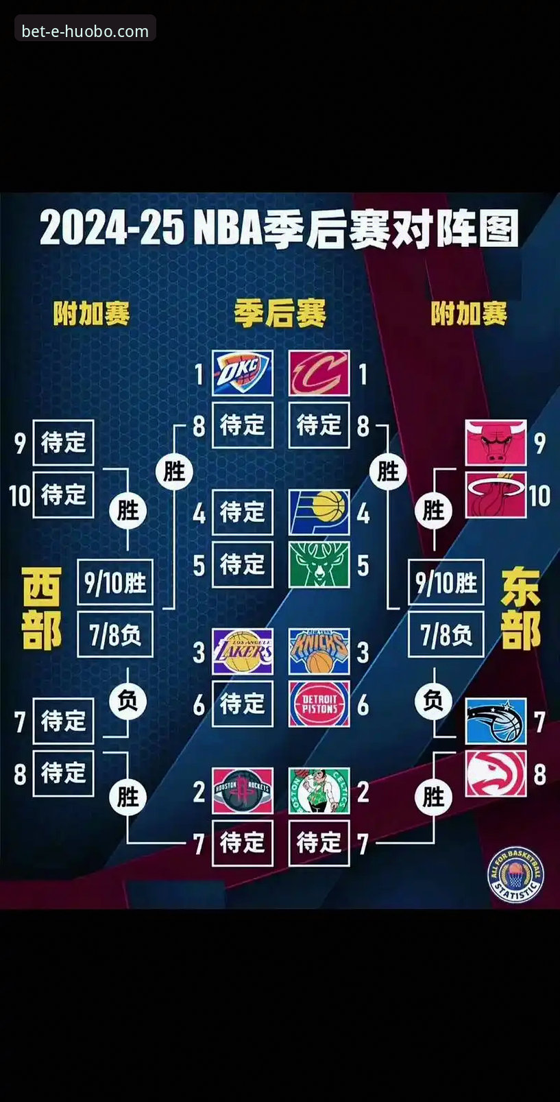 湖人锁定季后赛席位全攻略：在火博体育平台追踪赛事数据与夺冠赔率